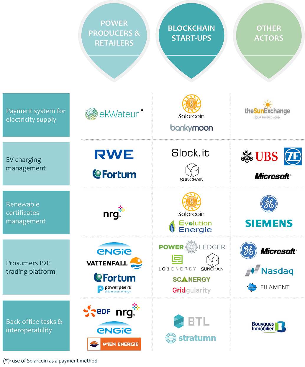 Bohemia Blockchain Energy