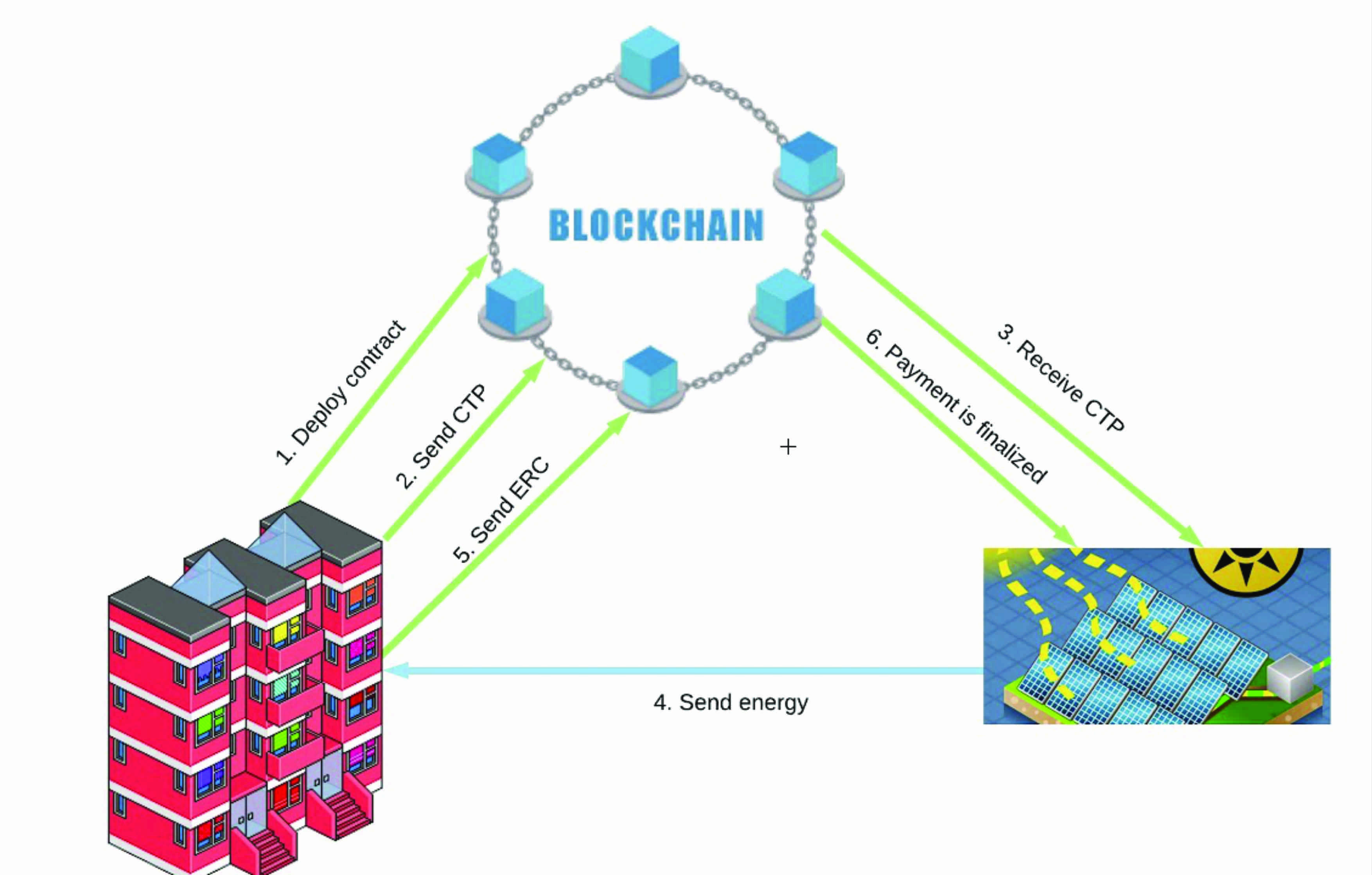 Bohemia Blockchain Energy